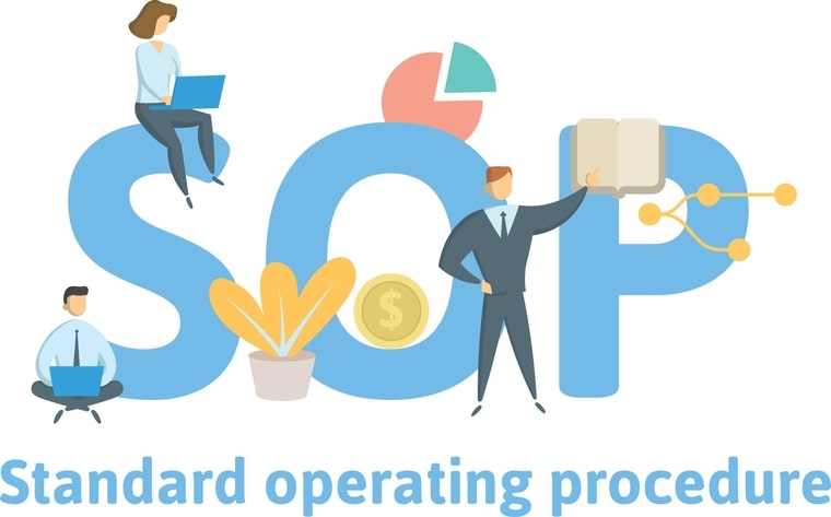 1-5-StandarOperationalProcedure&ISO-1576237059687-1574292621586-Standard-Operating-Procedure-SOP.jpg